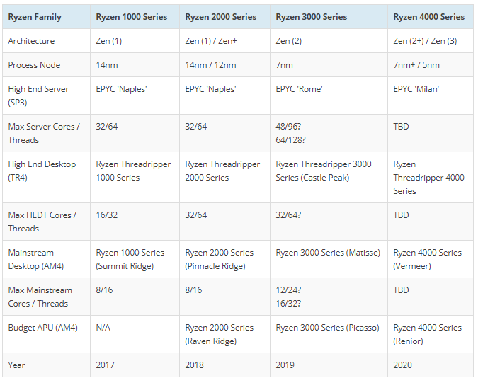 AMD CPU Roadmap