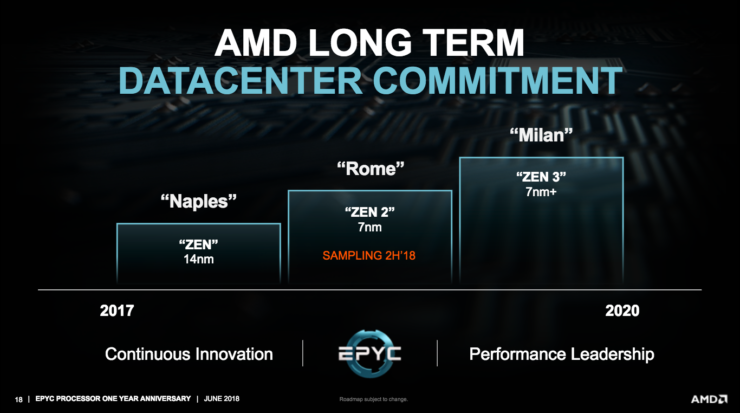 AMD-EPYC-7nm-Rome-CPUs_15-740×413