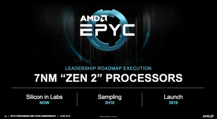 AMD-EPYC-7nm-Rome-CPUs_16-740×407