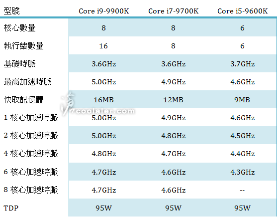 Intel-9th-Generation-Desktop-CPU-family-Leak