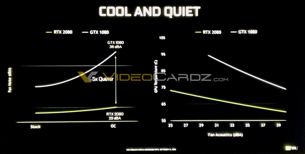NVIDIA RTX-2080 Cool and Quiet