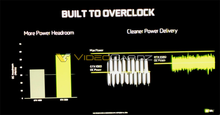 NVIDIA RTX for OC