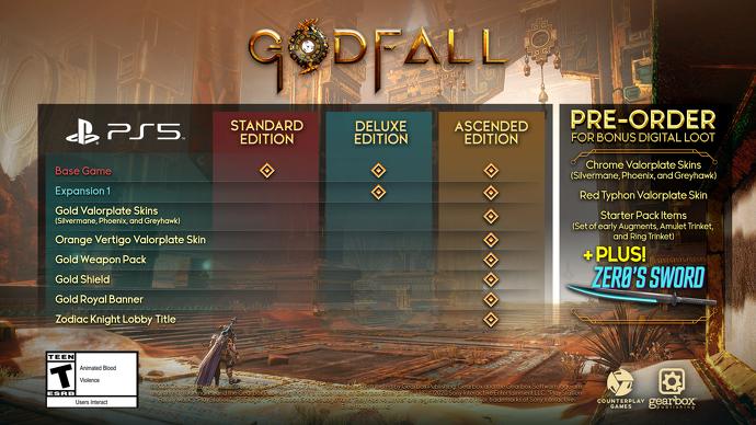 Popis bonusů k jednotlivým edicím Godfall.